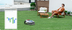 Dreame Mähroboter A2 1200