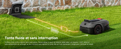 MOVA ViAX 500 EU – Mähroboter für Rasenflächen bis zu 500 m², AI UltraEyes™ 2.0 360° LiDAR, 3D-Kartierung, Mehrzonenmodus, U-förmiger Fahrweg, Geländetauglich