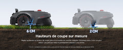 MOVA ViAX 500 EU – Mähroboter für Rasenflächen bis zu 500 m², AI UltraEyes™ 2.0 360° LiDAR, 3D-Kartierung, Mehrzonenmodus, U-förmiger Fahrweg, Geländetauglich